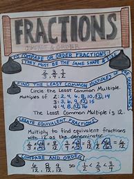 Image result for 4th Grade Fractions Poster