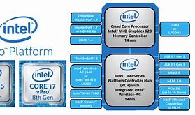 Image result for vPro Intel