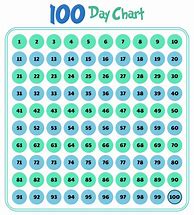 Image result for 1000 in 14 Days Printable