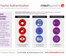 Image result for Multi-Factor Auth