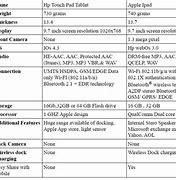 Image result for iPad Mini Dimensions Inches