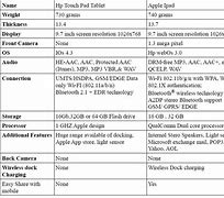 Image result for iPad Size Comparison Chart Hight and Width