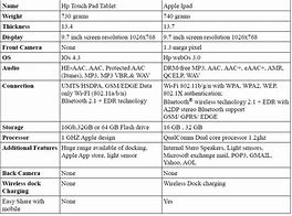 Image result for iPad Mini Tablet Comparison Chart