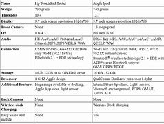 Image result for iPad 1 vs iPad 2