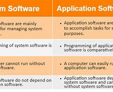 Image result for Differencess Between System Software and Application Softwre