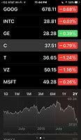 Image result for iPhone 4 Stocks Screen Shot