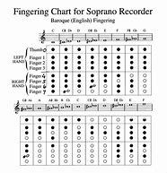 Image result for Recorder Finger Chart
