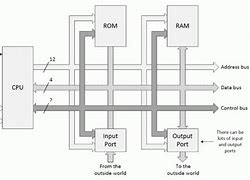 Image result for Xperia Z5 Schematic