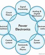 Image result for Things Discussed in Electronics Technology