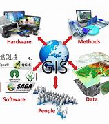Image result for Geograpgic Information System Components