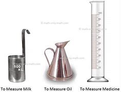 Image result for Things Measure in Litre