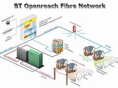 Image result for Basic Fiber Optic Network Diagram