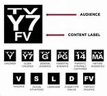 Image result for Old 13 Channel TV Sony