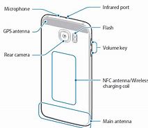 Image result for Samsung Galaxy Manual User Guide