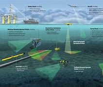 Image result for Hydrographic Survey