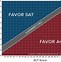 Image result for SAT/ACT Score Chart