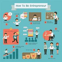 Image result for Examples of Entrepreneur Jobs