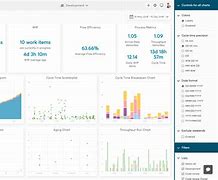Image result for Azure Dashboard Examples