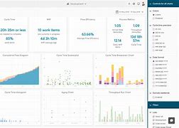 Image result for Azure DevOps Examples