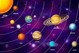 Image result for Solar System Trivia