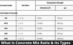 Image result for 1:2:4 Concrete Mix