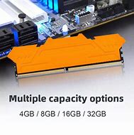 Image result for Mini DIMM RAM