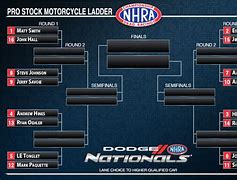 Image result for NHRA Drag Racing Elimination Ladderboard