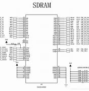 Image result for STM32 SDRAM