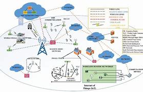 Image result for Cellular Network Architecture