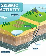 Image result for Earthquake Movement