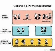 Image result for Agile Sprint Memes