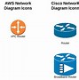 Image result for Network Diagram Internet Icon