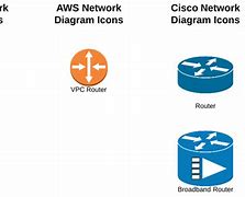 Image result for Symbols for Network Diagrams