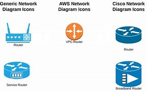 Image result for Modem Router Symbol