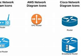 Image result for Network Symbols and Meanings