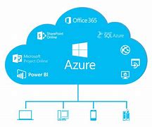 Image result for Microsoft Azure Cloud Services