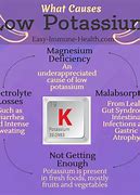 Image result for Facts About Potassium