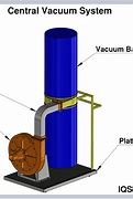 Image result for Stray Wire Vacuum System