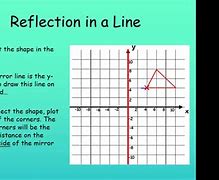 Image result for Vertical and Horizontal Reflection