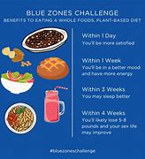 Image result for Meatless Diet