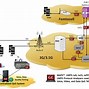 Image result for 2G and 3G Architecture