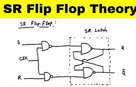 Image result for SR Flip Flop