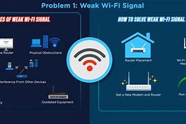 Image result for What Is My Wi-Fi For