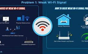 Image result for wi fi signals picture with a cuts on it