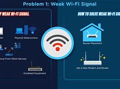 Image result for Wifi Error