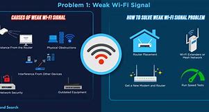 Image result for Bad Wifi Signal
