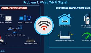 Image result for Poor Wifi Singal