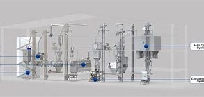 Image result for Fish Feed Extruder Machine