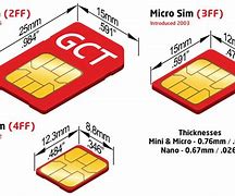 Image result for Sim and Memory Card Position Chart