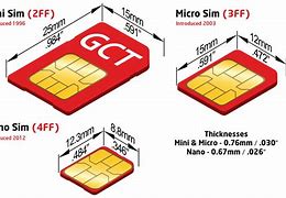 Image result for Sim Dimensions
